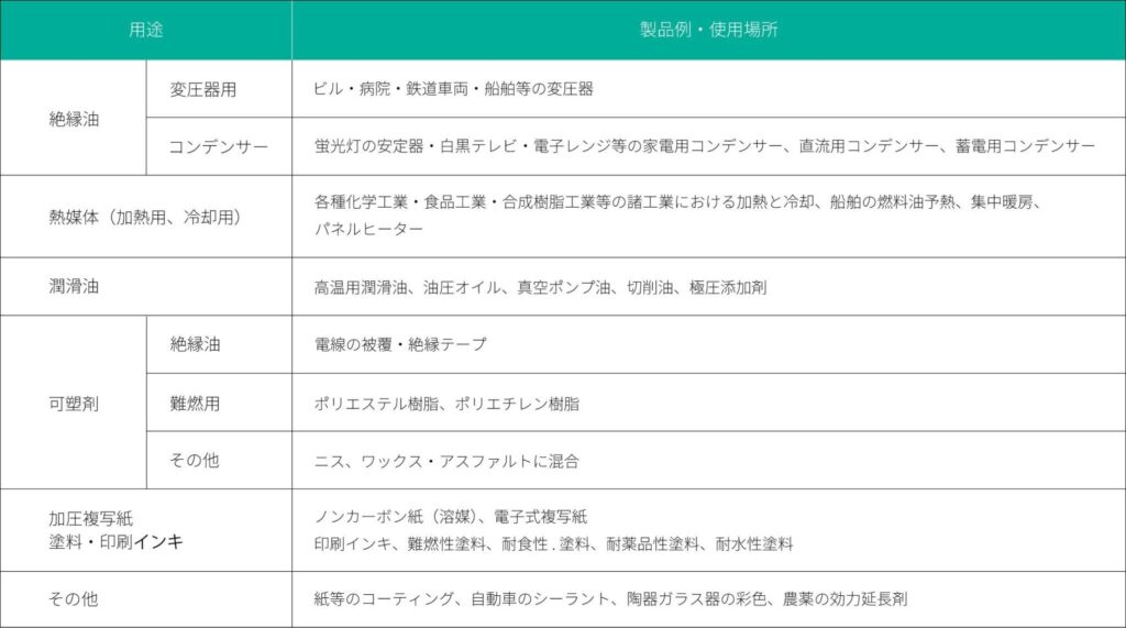 PCB 製品例 使用場所